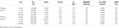 The Role of ZnO as a Dopant and an Intergranular Phase in the Electrical Properties of Ca0.6Sr0.4TiO3 Ceramics